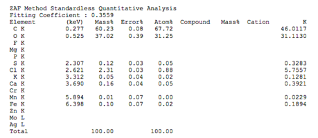 Полный точный химический состав материалов Лиопласт 