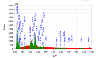 Полный точный химический состав материалов Лиопласт 