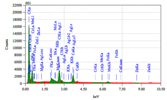 Полный точный химический состав материалов Лиопласт 