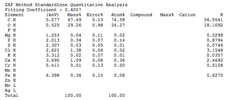 Полный точный химический состав материалов Лиопласт 