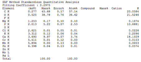 Полный точный химический состав материалов Лиопласт 
