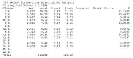 Полный точный химический состав материалов Лиопласт 