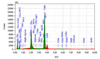 Полный точный химический состав материалов Лиопласт 